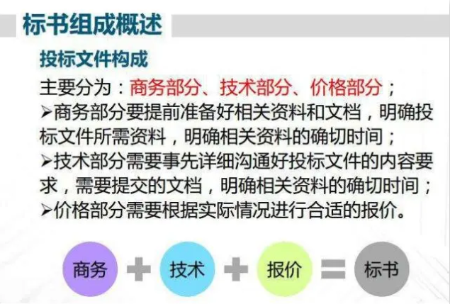 投标标书排版格式必备要求