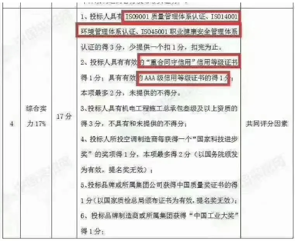 企业投标中最常见的加分体系证书